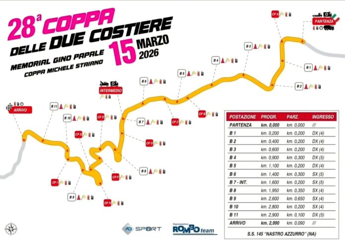Sant’Agnello, domenica torna la Coppa delle Due Costiere: 80 piloti in gara Sant’Agnello, domenica torna la Coppa delle Due Costiere: 80 piloti in gara