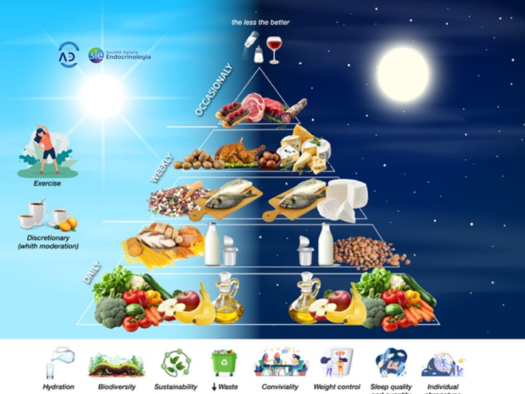 Nuova piramide della dieta mediterranea con orologio biologico e prodotti freschi