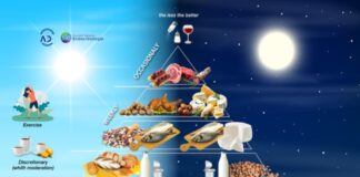 Nuova piramide della dieta mediterranea con orologio biologico e prodotti freschi